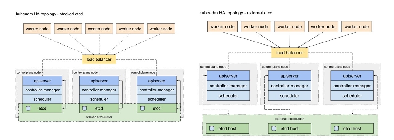 ha-topology